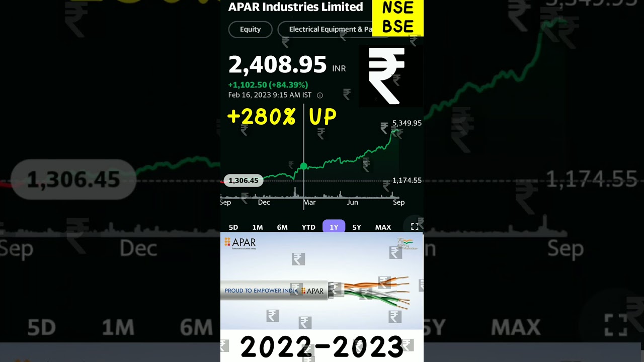 APAR INDUSTRIES SHARE +280% RETURN IN LAST 1 YEAR (2022-2023) 