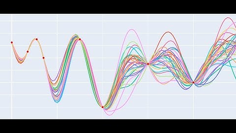 Machine learning - Gaussian process - Notebook demo with hand coded regression - Part 2