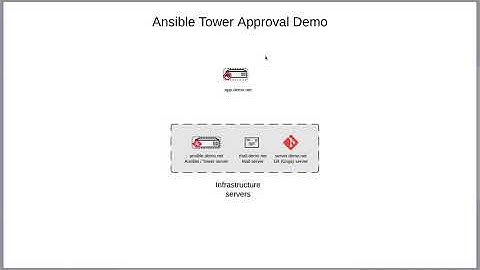 Using Ansible Tower