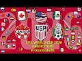 Countryballs Predictions: 2026 World Cup | North America