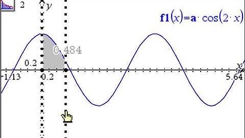 2015 SQA Higher P1 Qn19