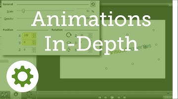 Camtasia Studio 8.1: Animations In-Depth