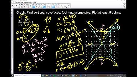 How to Graph Hyperbolas as Conic Sections - Measured Math Ch9.4
