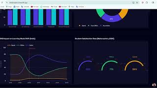 Student Psychology : Online vs Offline Learning screenshot 2