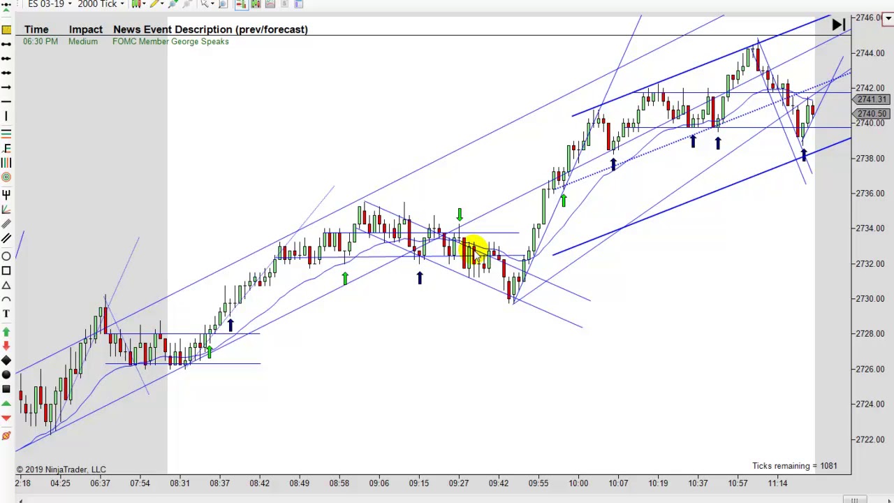 Learn How To Day Trade Using Price Action Trading St!   rategies 02 12 - 