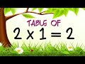 2 ka table for kids  table of 2  two ka table in english 2katable 2kapahada