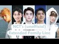 NCT's (unofficial) Extended Family Line