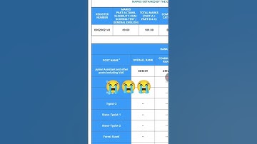 TNPSC Group 4 Result 2025 #tnpsc #group4 #group4result