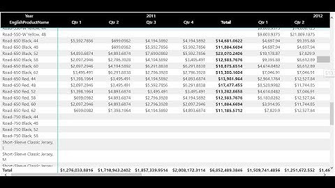Double Heading Matrix Power BI
