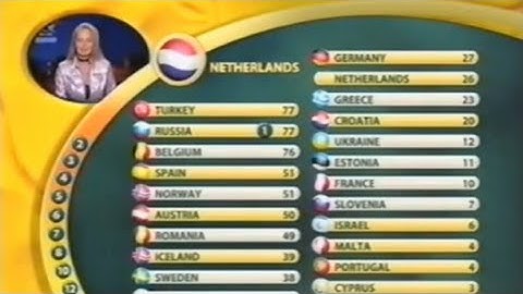 Full voting of ESC 2003(Commentary - BBC)