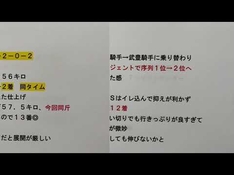 【競馬予想】　エルムステークス　2021 予想
