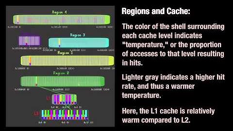 Memory Trace Visualizer (MTV): Interactive Visualization for Memory Reference Traces