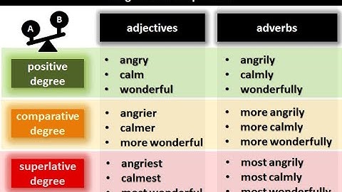 DEGREE OF COMPARISON-I/ Positive-Comparative-Superlative | HSC |SSC |JSC | BANK JOB | BCS