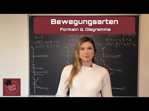 Video: Welche Bewegungsarten gibt es?