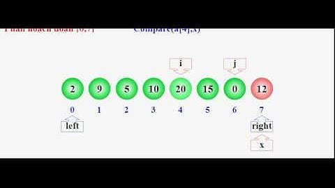 Minh hoạ thuật toán sắp xếp Quicksort by TuanXuong_ Câu 1 Cấu trúc dữ liệu và giải thuật