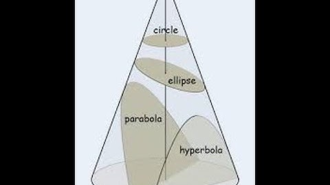 conic sections - 4 of 4 - the hyperbola
