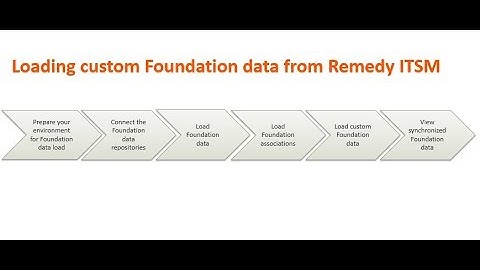 BMC Helix Innovation Studio - Loading custom Foundation data from Remedy ITSM