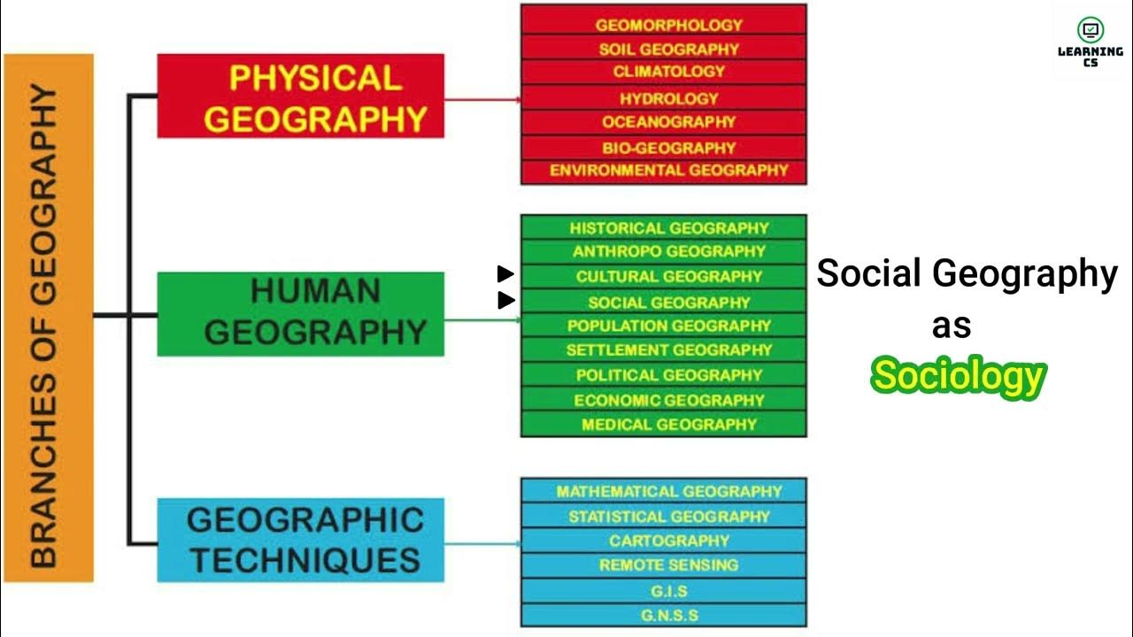 What is the scope of geography? YouTube