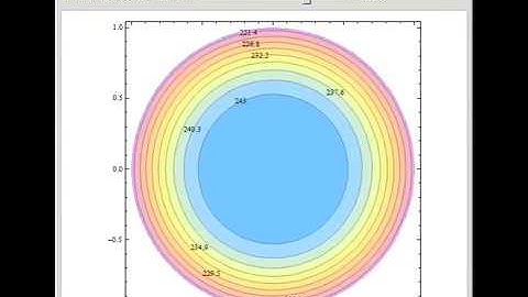 Nonsteady-State Heat Conduction in a Cylinder