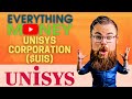 Unisys Corporation ($UIS) - Quick Stock Analysis