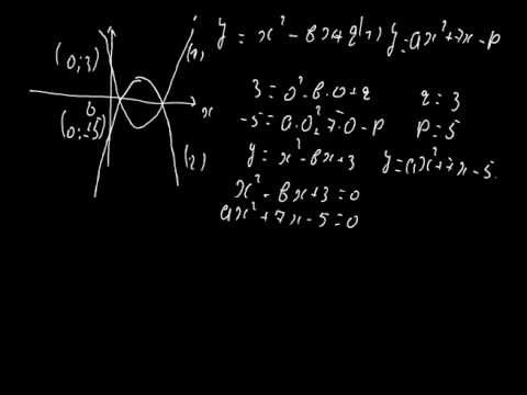 პარაბოლის პარამეტრების დადგენა