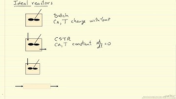 Introduction to Chemical Reactor Design