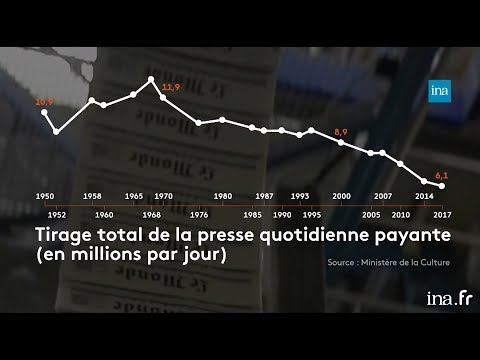 Les Français et la presse : c'était mieux avant ? | Franceinfo INA