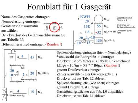 Tabellen-verfahren für Gasleitungen