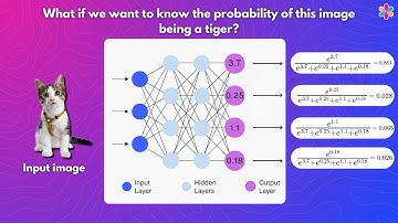 But what is softmax? A simple intuitive explanation