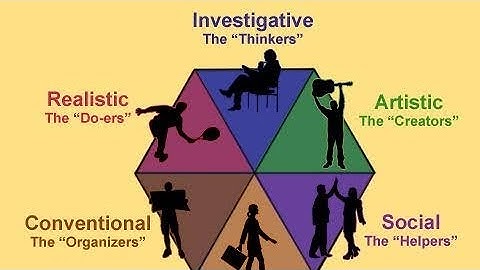 Holland Codes Part 1 - Careers for Realistic and Investigative Aspirants