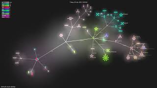 lyswhut/lx-music-desktop - Gource visualisation
