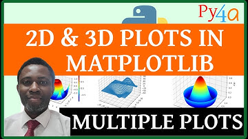 026 - Mastering Data Visualization in Python with Matplotlib | Complete Guide