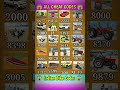 Indian bike driving 3D New updates all cheat code