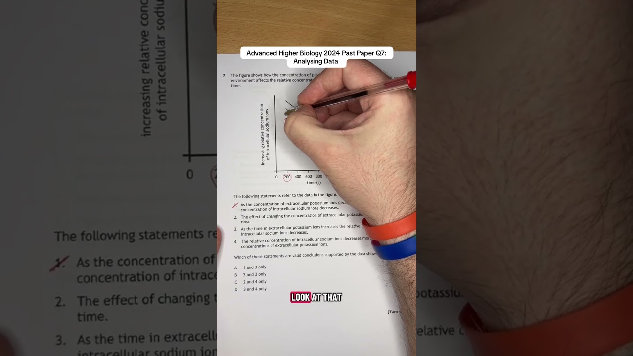 Advanced Higher Biology 2024 Past Paper Q7: Analysing Data