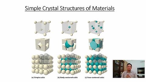 Crystal Structures: Simple Cubic, BCC & FCC (Lecture 3)
