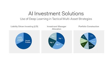Use of Deep Learning in Tactical Multi-Asset Strategies with Calvin Yu