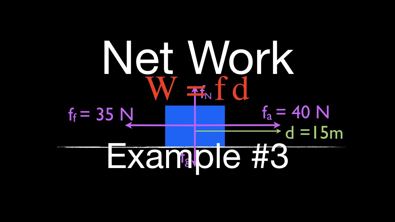 net work physics calculator