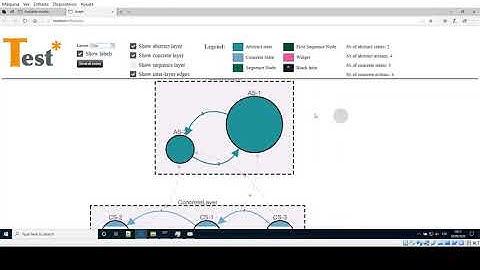 How to configure the level of abstraction of TESTAR State Model