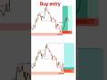 Yaha Entry Li To Profit 💸 #smcstrategy #forex #trading
