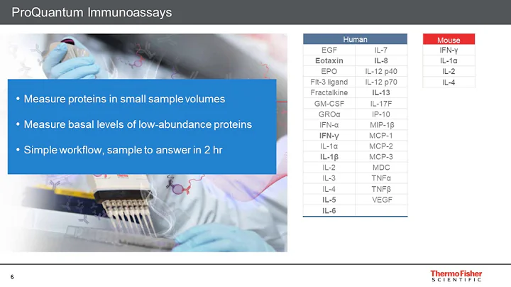 ProQuantum Immunoassays Enable Low-Level Cytokine Detection