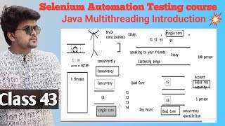 Selenium automation testing course with Java-Multithreading in Java- Introduction - class 43