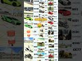 Indian bike Cheat code VKR gamer boy #shorts #ytshorts #gaming #games #vkr #indinbikedrive #viral