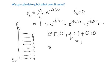 Introduction to the partition function
