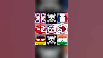 Biggest Economies - Nominal GDP (#countryballs edit)