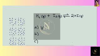 H2 and I2 are combined in a flask and allowed to react according to the reaction Examine the figures