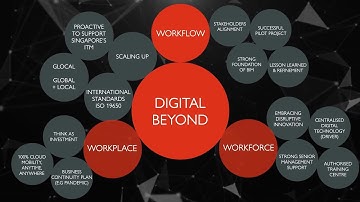 Integrated Digital Delivery (IDD) | ONG&ONG