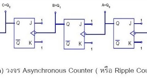 วงจรนับ ไม่เข้าจังหวะ แบบนับขึ้น-ลง ขนาด3บิต ไม่ใช้เกต Asynchronous  ภาคทฤษฎี (1/2) นับ 0-7 และ7-0