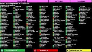 UN Defies Trump, Votes To Condemn Trump's Jerusalem Decision