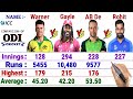 AB De Villiers vs Rohit Sharma vs David Warner vs Chris Gayle || Batting Comparison 2021