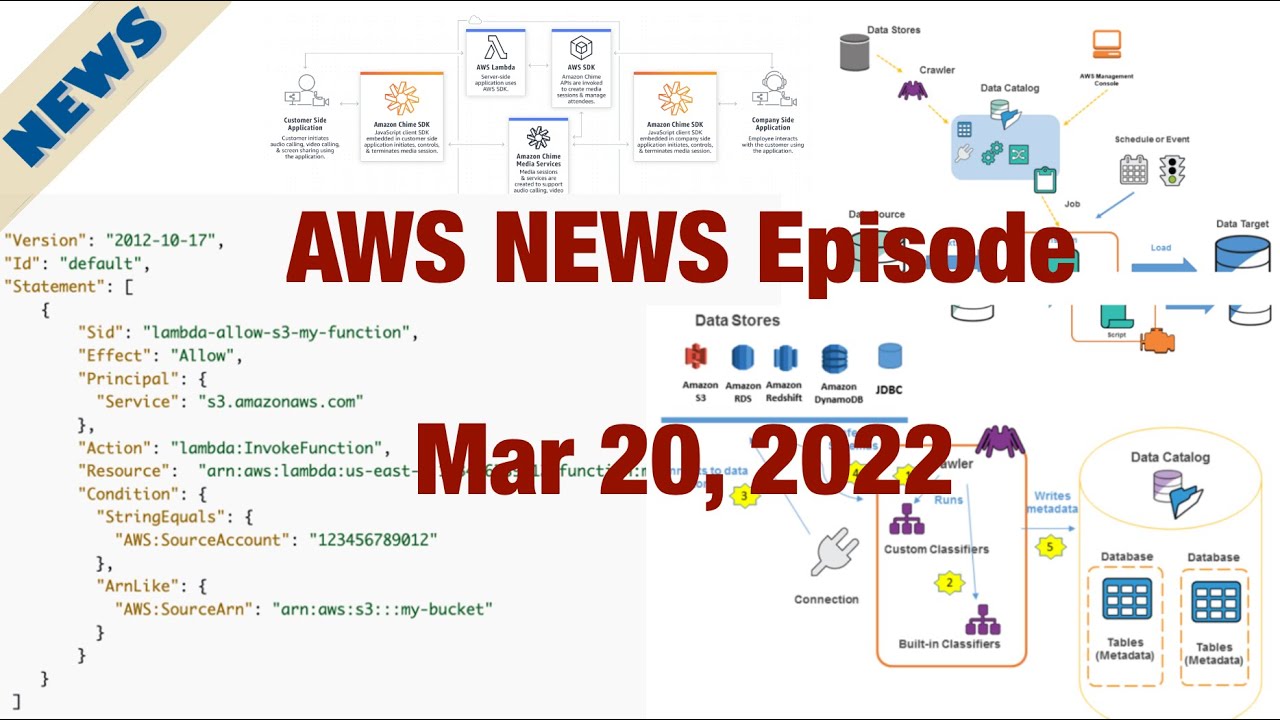 AWS News on Amazon Chime SDK, Glue DataBrew, Lambda PrincipalOrgID